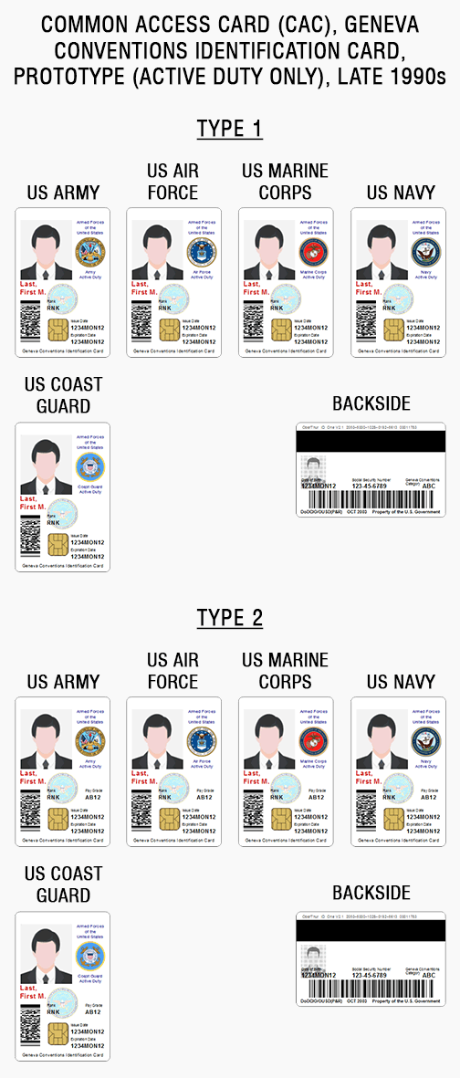 us army air force marine corps coast guard navy military ID card