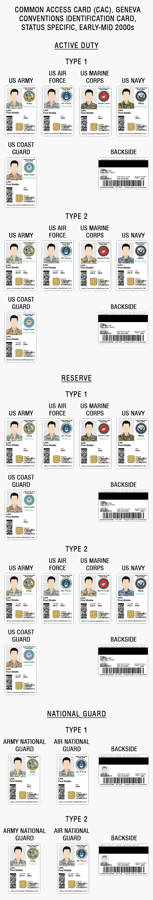 us army air force marine corps coast guard navy military ID card