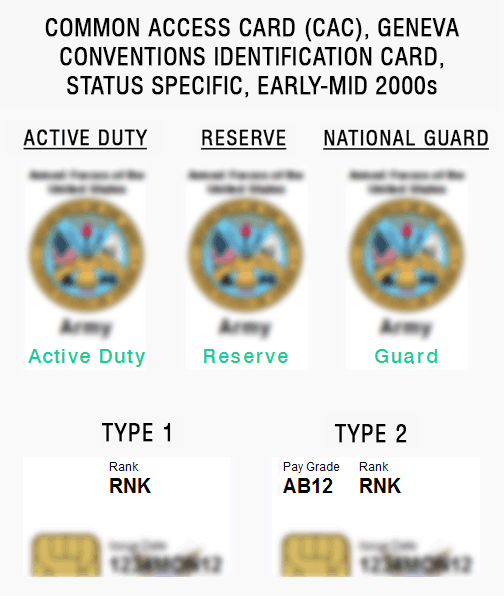 us army air force marine corps coast guard navy military ID card