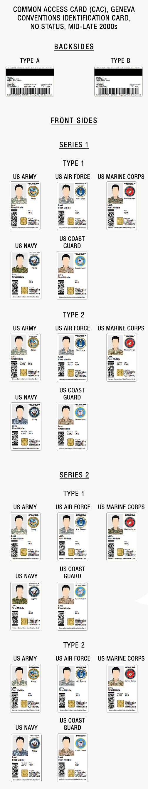 us army air force marine corps coast guard navy military ID card