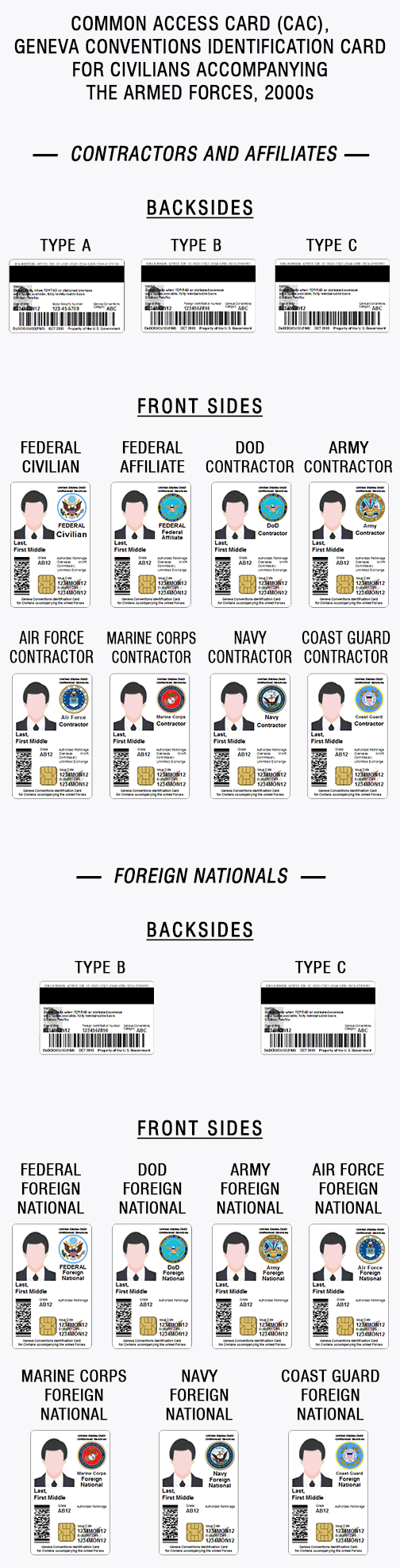 us army air force marine corps coast guard navy military ID card