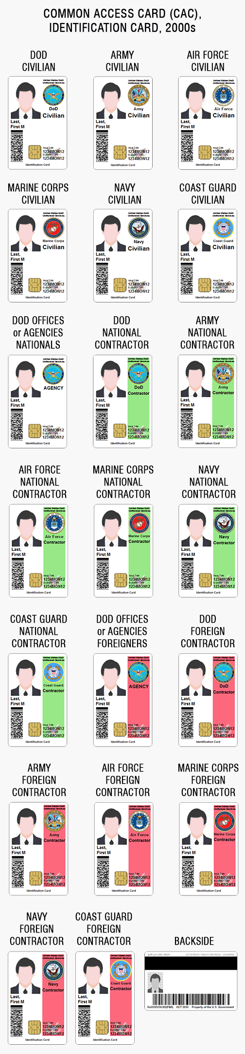 us army air force marine corps coast guard navy military ID card