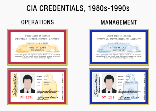 CIA id card credentials badge