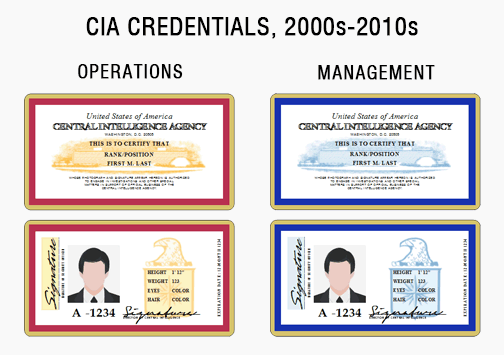 CIA id card credentials badge