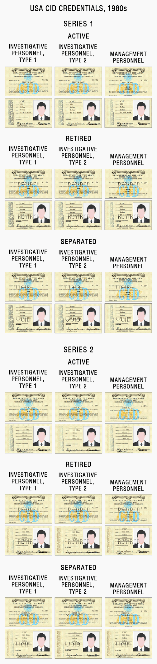 joysinger-s-ids-us-army-cid-credentials-retired-personnel-1980s