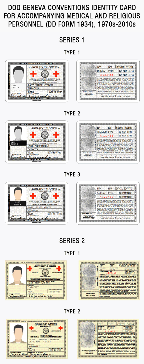 DOD Geneva Conventions Identity Card for Accompanying Medical and Religious Personnel DD form 1934, 1970s-2010s