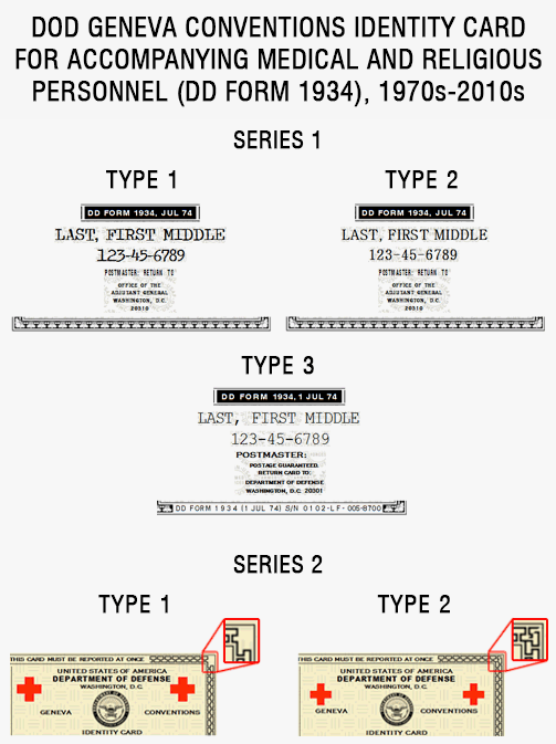 DOD Geneva Conventions Identity Card for Accompanying Medical and Religious Personnel (DD form 1934), 1970s-2010s