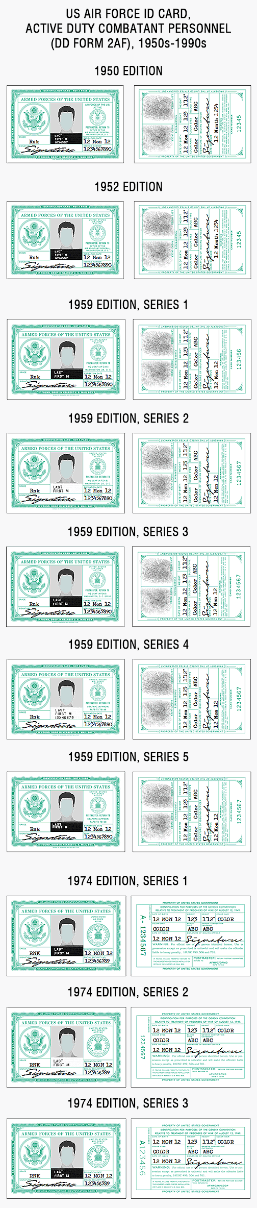US military ID card, army, air force, marines, coast guard, navy, vietnam, korea, gulf war