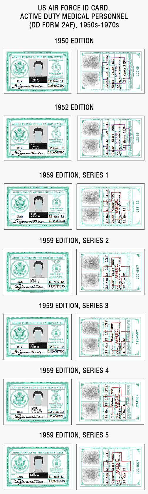 US military ID card, army, air force, marines, coast guard, navy, vietnam, korea, gulf war
