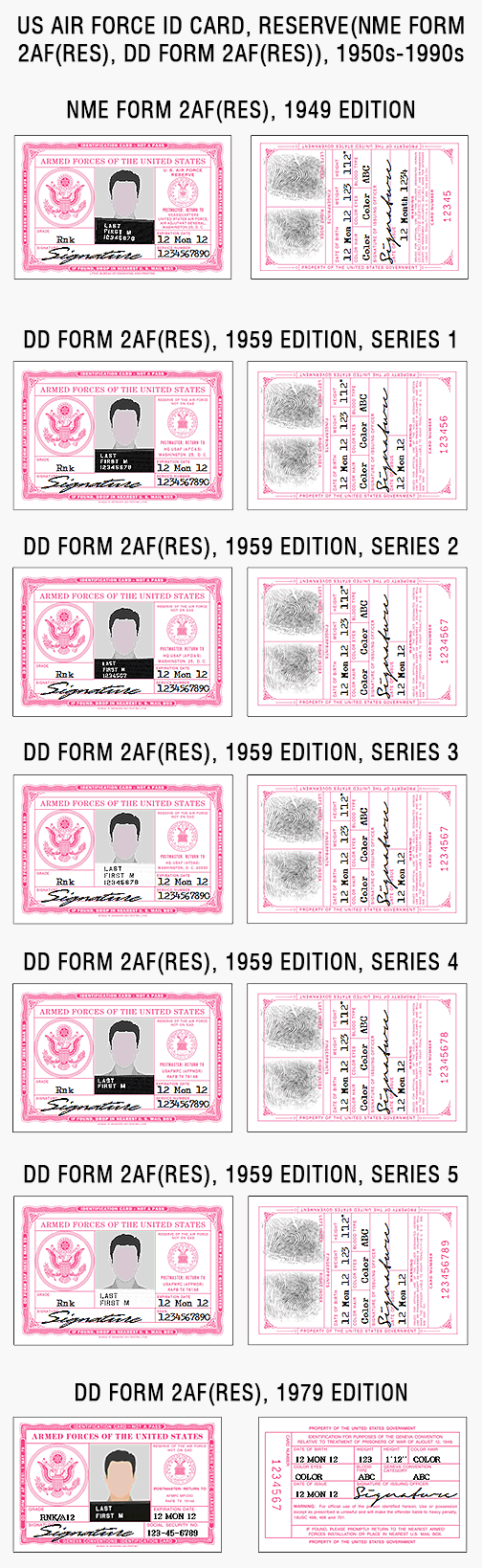 US military ID card, army, air force, marines, coast guard, navy, vietnam, korea, gulf war