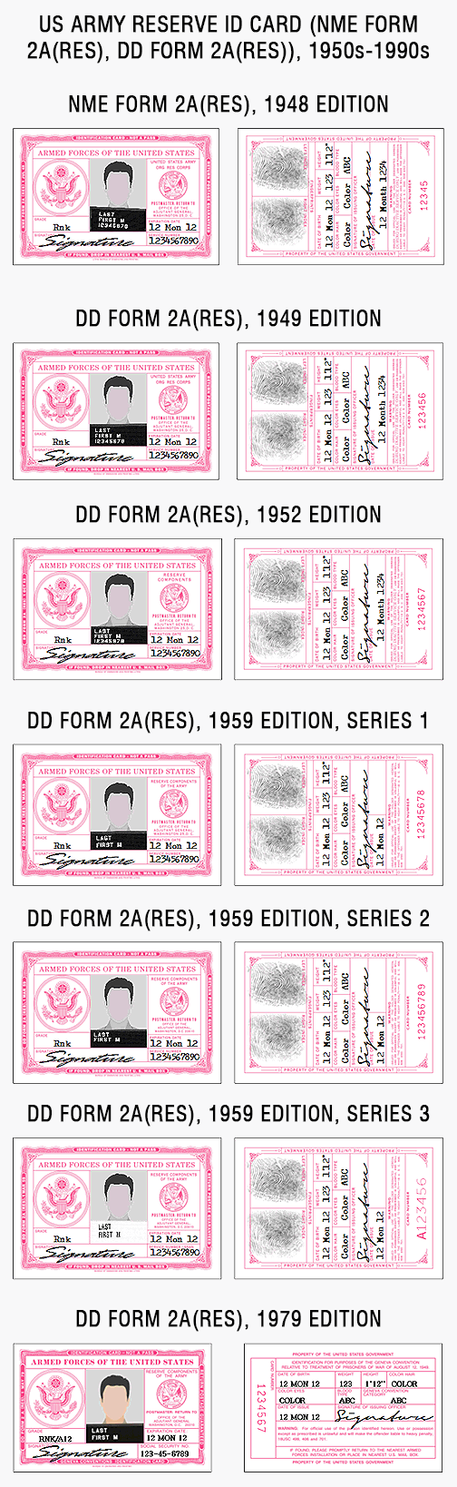 US military ID card, army, air force, marines, coast guard, navy, vietnam, korea, gulf war