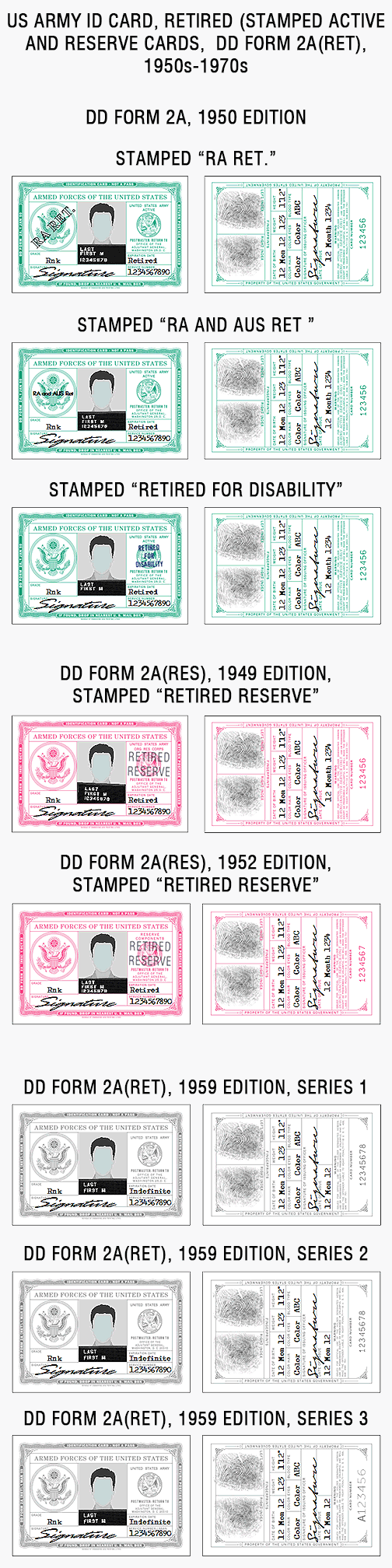 US military ID card, army, air force, marines, coast guard, navy, vietnam, korea, gulf war