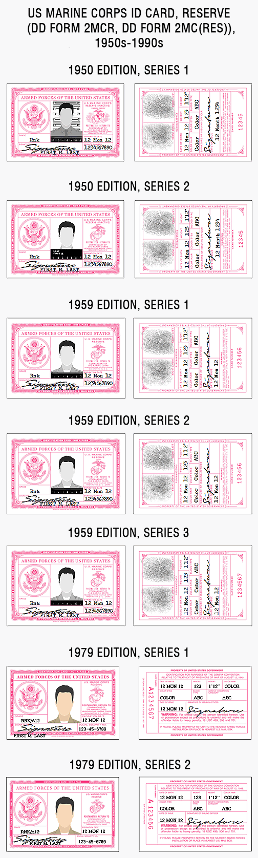 US military ID card, army, air force, marines, coast guard, navy, vietnam, korea, gulf war