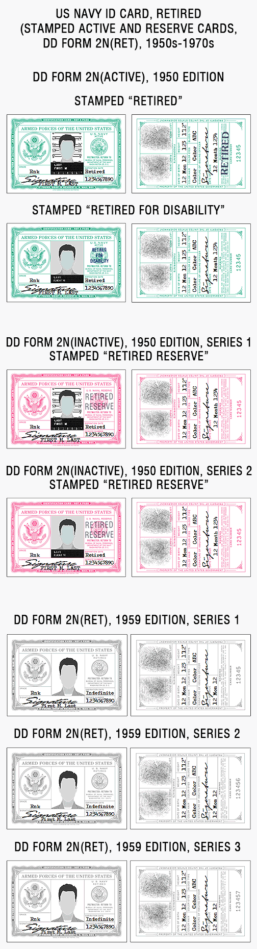 US military ID card, army, air force, marines, coast guard, navy, vietnam, korea, gulf war