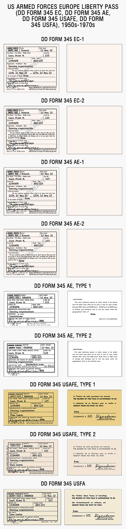 military liberty pass europe dd345