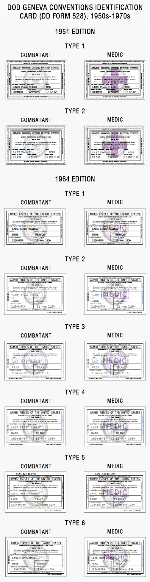 DOD Geneva Conventions Identification Card DD form 528, 1950s-1970s