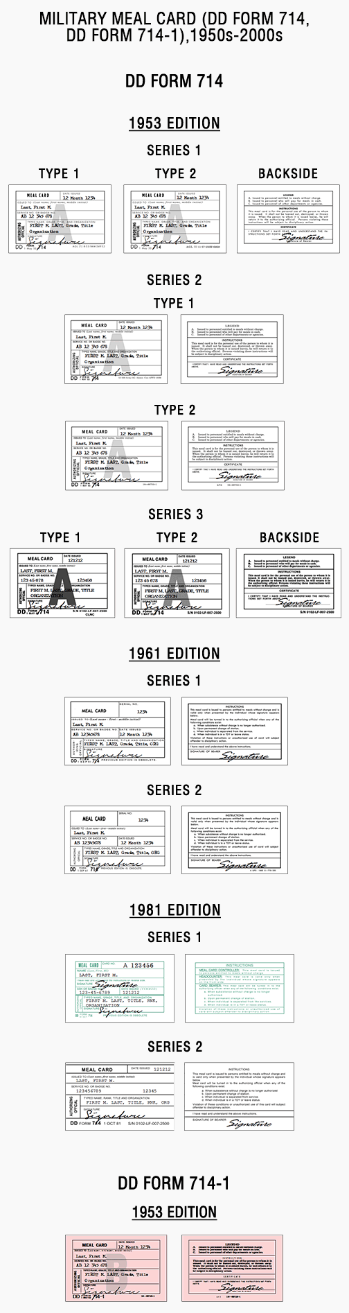 Military meal card (DD form 714, DD form 714-1), 1950s-2000s