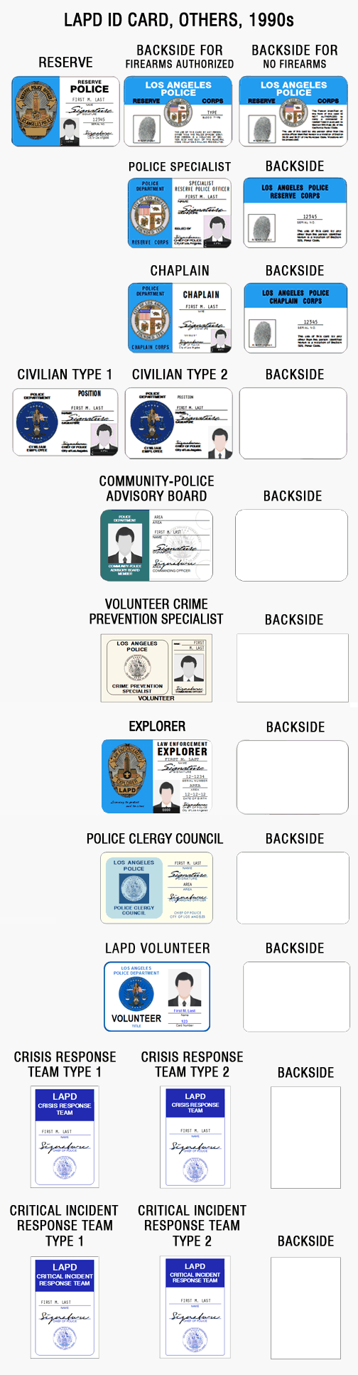 los angeles police officer reserve commissioner civilian auxiliary chaplain explorer ID card