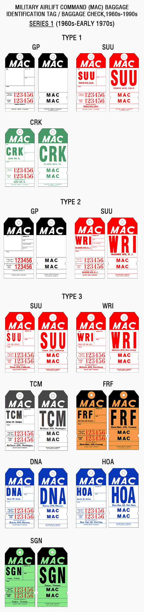 MAC baggage identification tag / baggage check