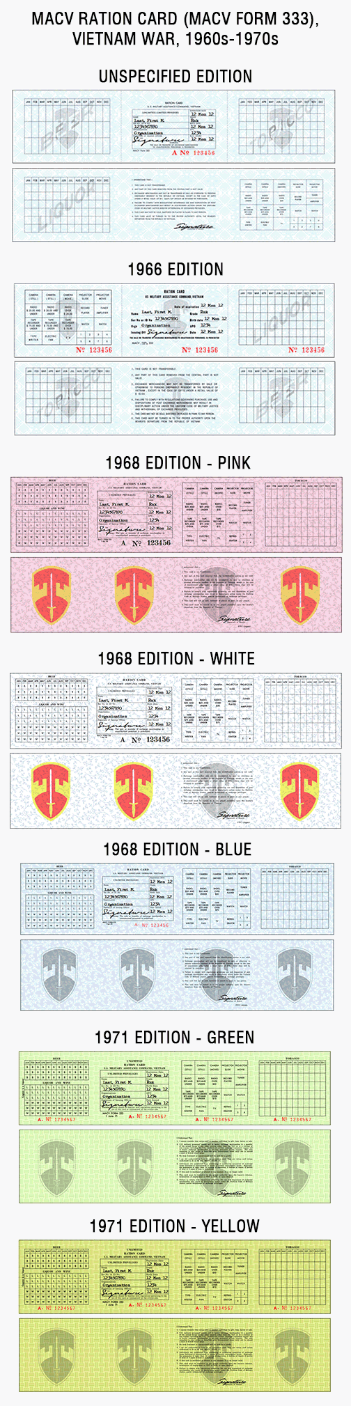 macv ration card vietnam