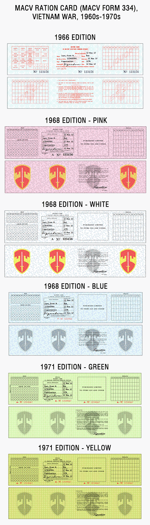 macv ration card vietnam