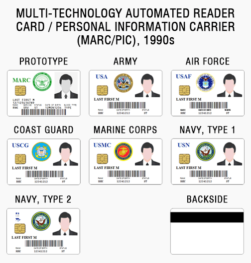 us army air force marine corps coast guard navy military ID card