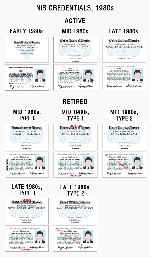 NIS credentials id card badge