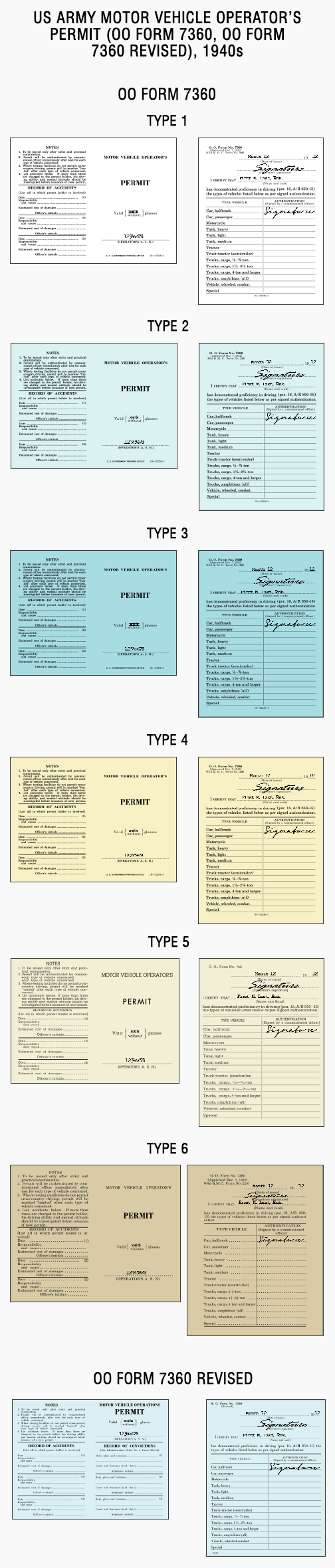 US Army Motor Vehicle Operator's Permit (OO form 7360, WD AGO form 9-74, DA form 9-74), 1940s