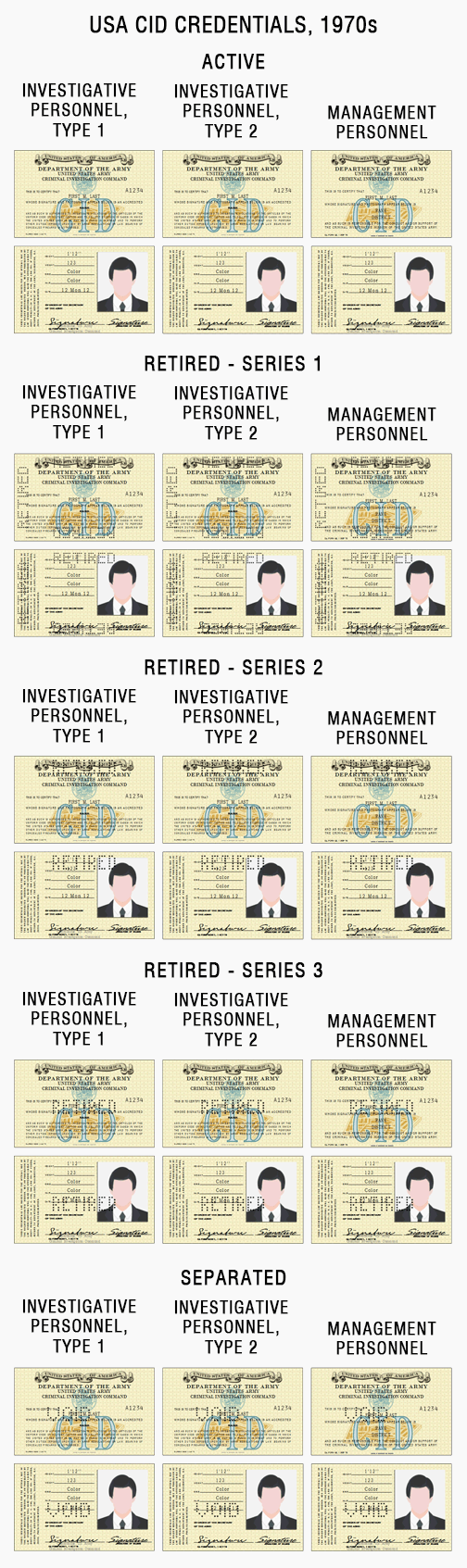 us army CID credentials id card badge