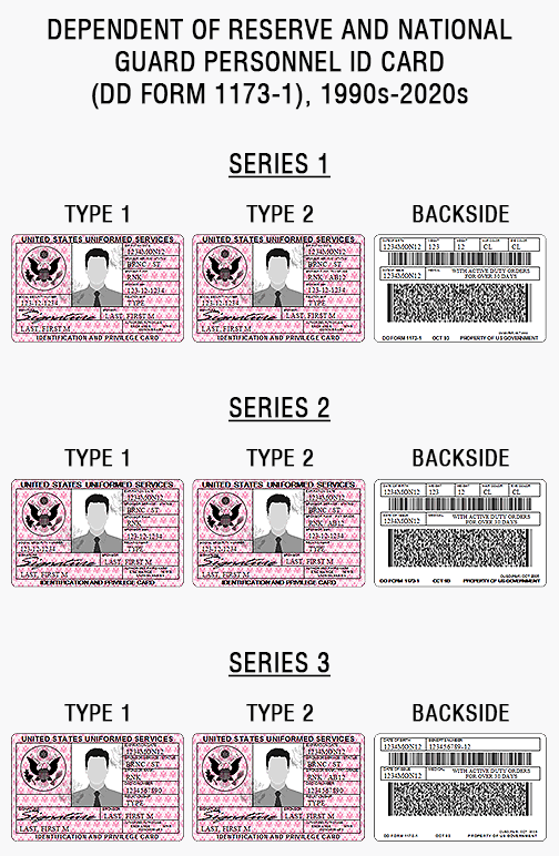 US military ID card, army, air force, marines, coast guard, navy, iraq, afghanistan war