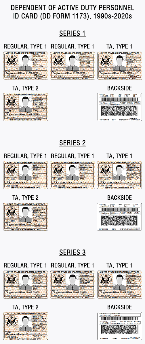 US military ID card, army, air force, marines, coast guard, navy, iraq, afghanistan war