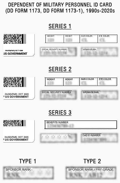 US military ID card, army, air force, marines, coast guard, navy, iraq, afghanistan war