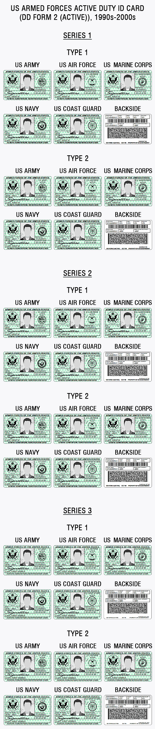 US military ID card, army, air force, marines, coast guard, navy, iraq, afghanistan war