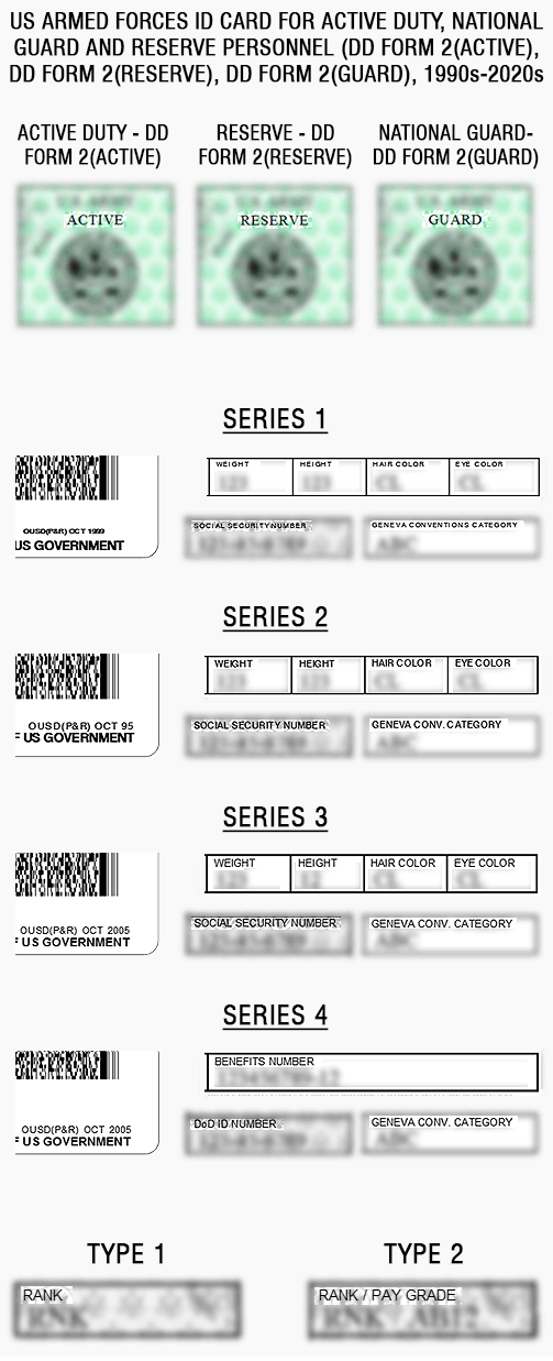 US military ID card, army, air force, marines, coast guard, navy, iraq, afghanistan war