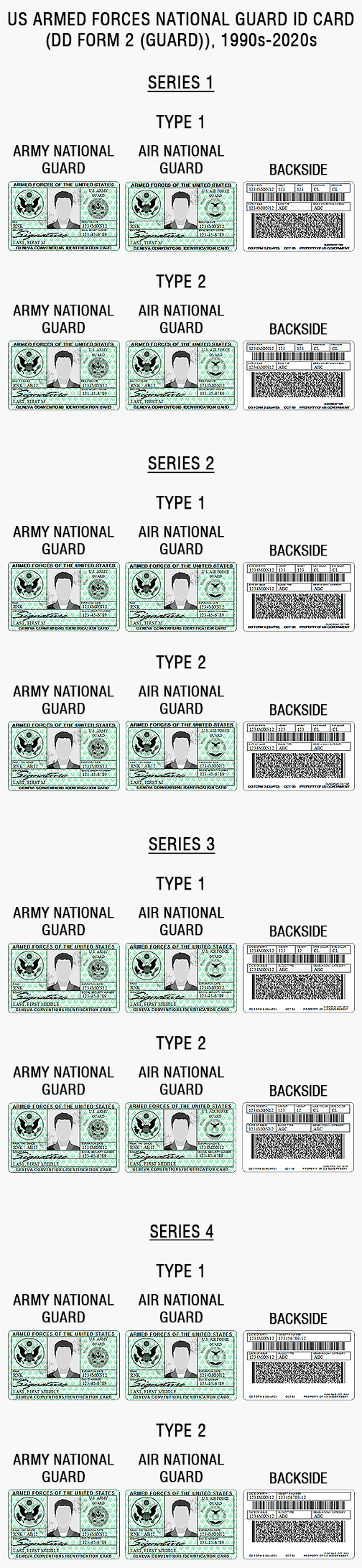 US military ID card, army, air force, marines, coast guard, navy, iraq, afghanistan war