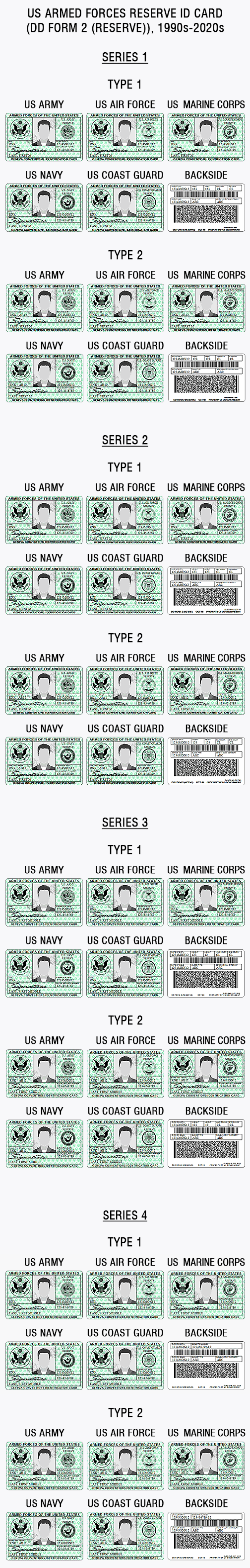 US military ID card, army, air force, marines, coast guard, navy, iraq, afghanistan war