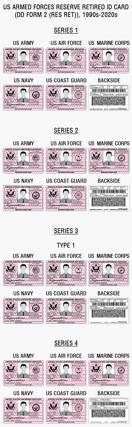US military ID card, army, air force, marines, coast guard, navy, iraq, afghanistan war