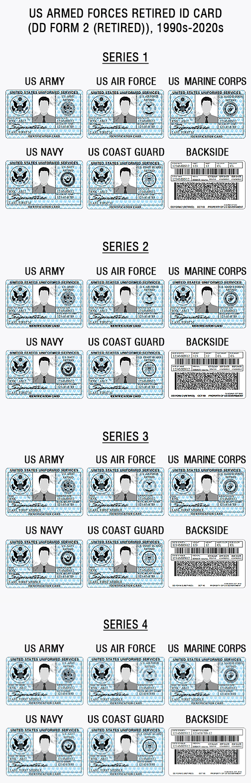 US military ID card, army, air force, marines, coast guard, navy, iraq, afghanistan war